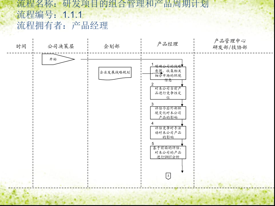 研发项目计划流程_第1页