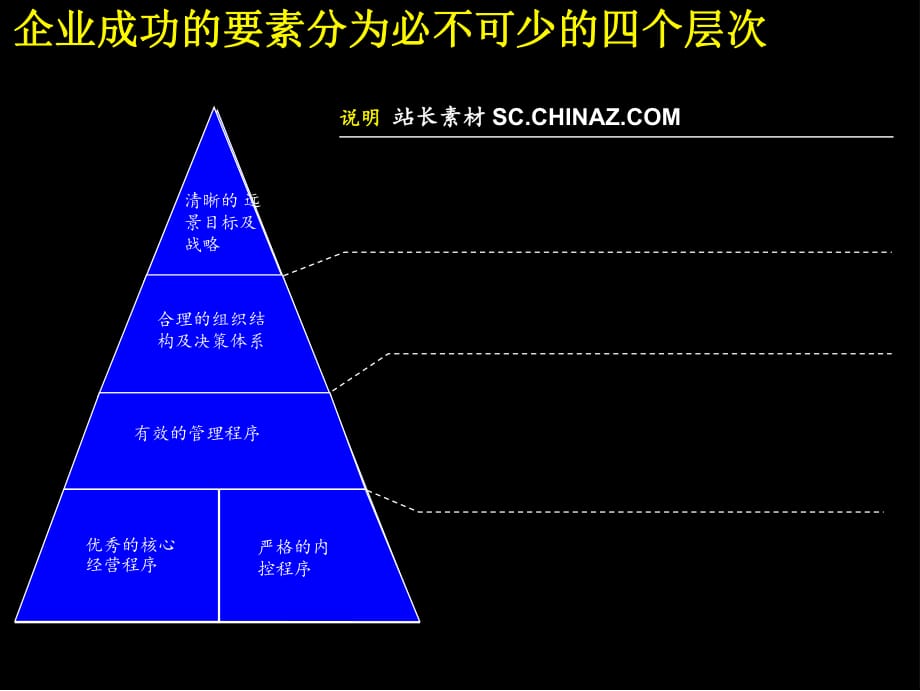 价值管理与财务管理体系.ppt_第1页