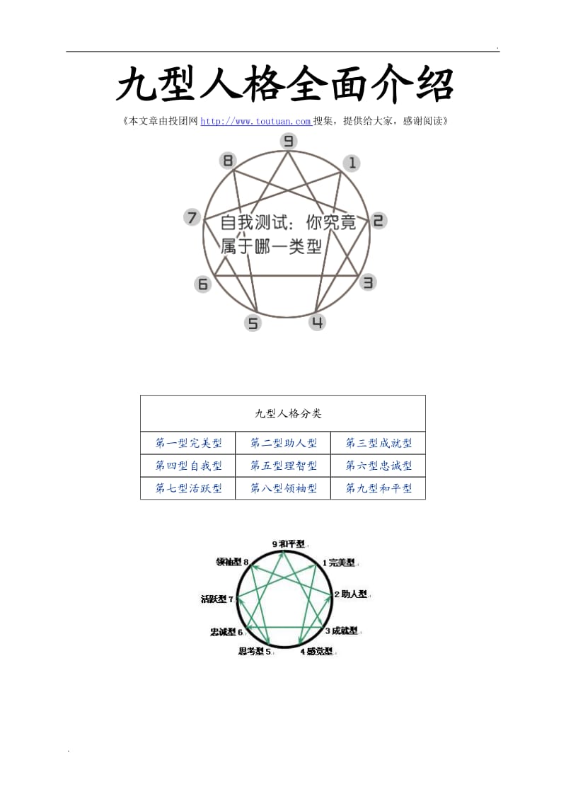 九型人格全面介绍_第1页