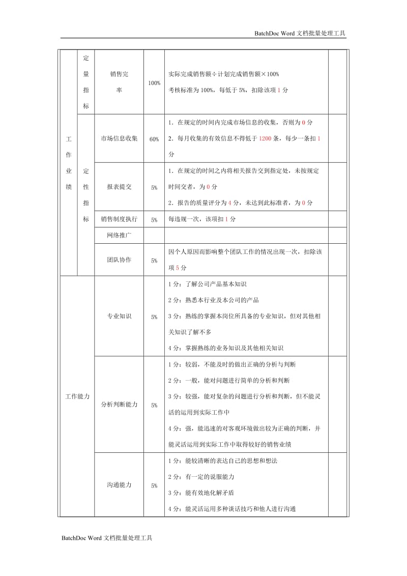 业务人员绩效考核指标_第2页