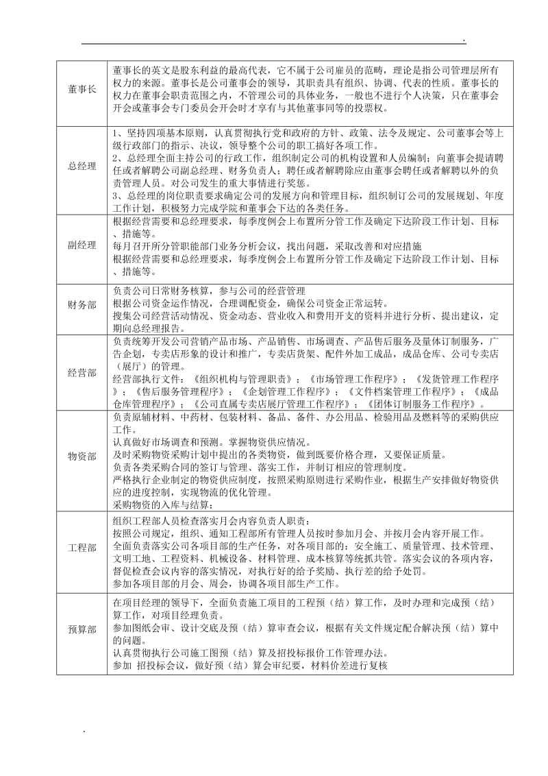 企业组织机构框图_第2页