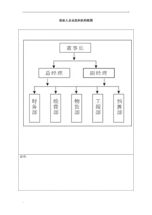 企業(yè)組織機(jī)構(gòu)框圖