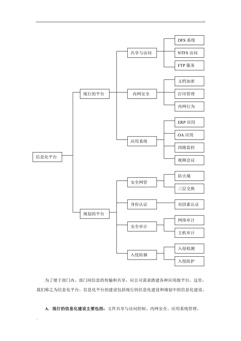 企业信息化平台建设_第2页