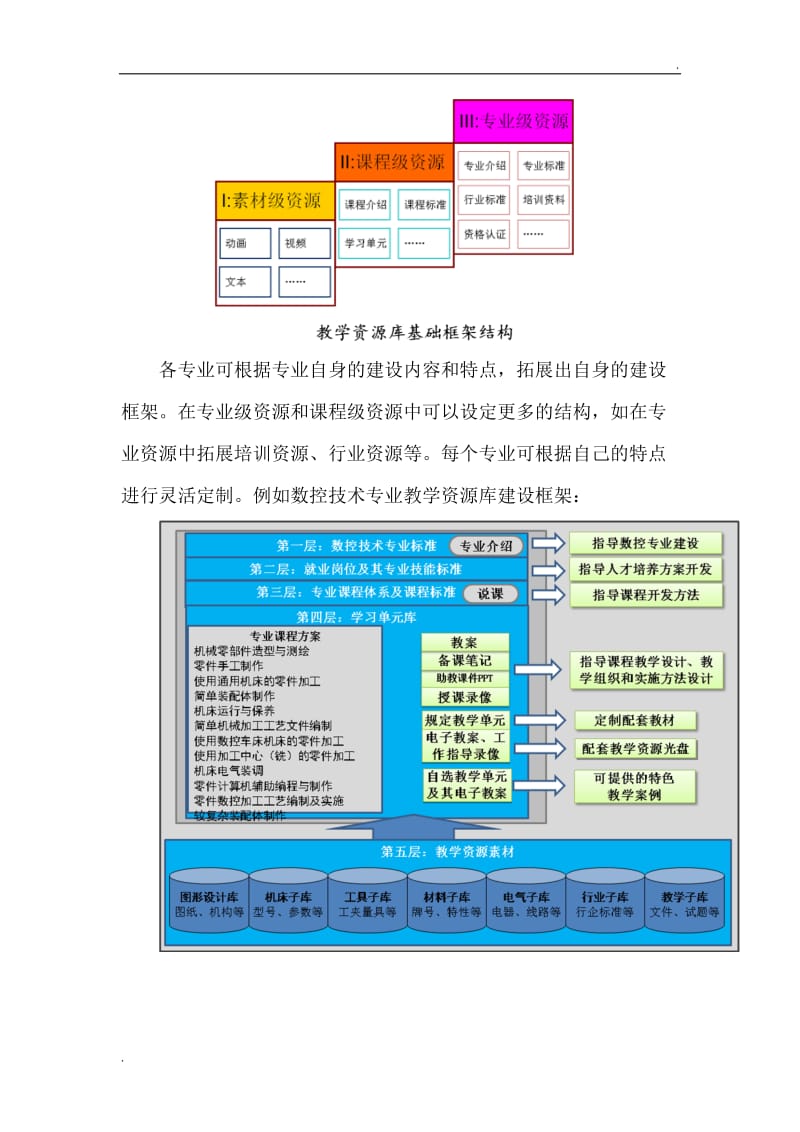 专业教学资源库平台建设方案概述_第3页