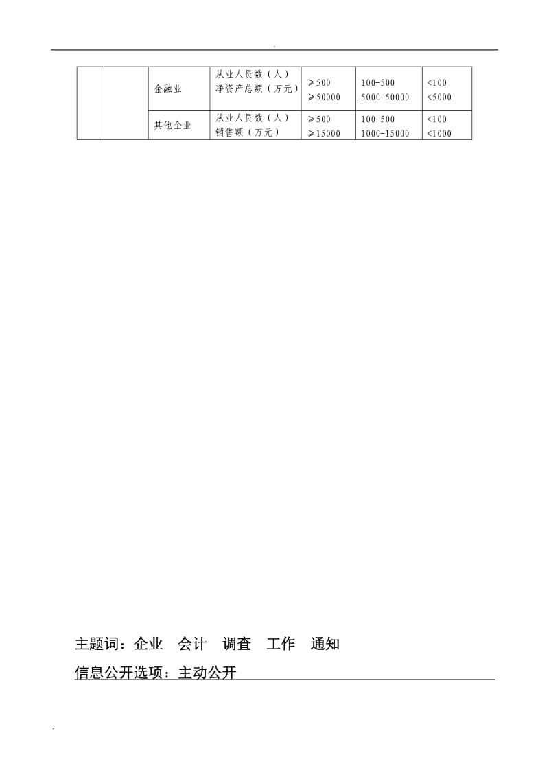 企业规模分类标准_第3页