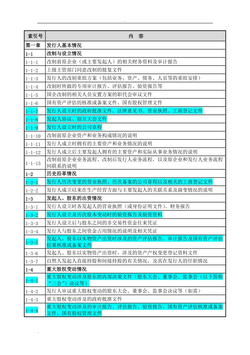 上市公司公司尽职调查清单_第3页