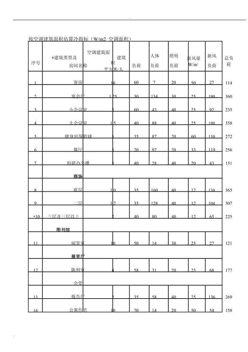 中央空调设计方案_第3页