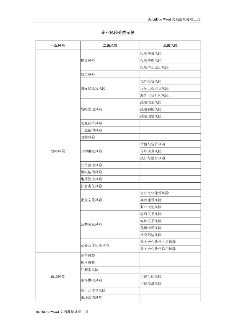 企业风险分类示例_第1页