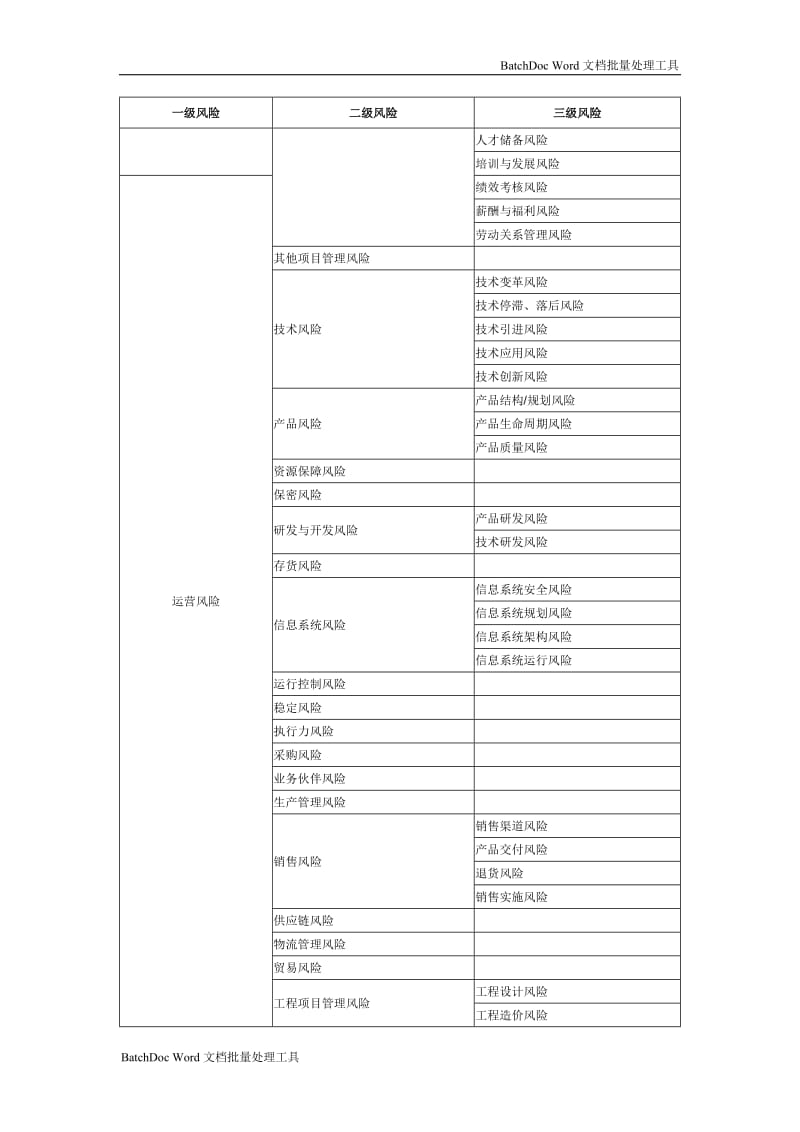 企业风险分类示例_第3页