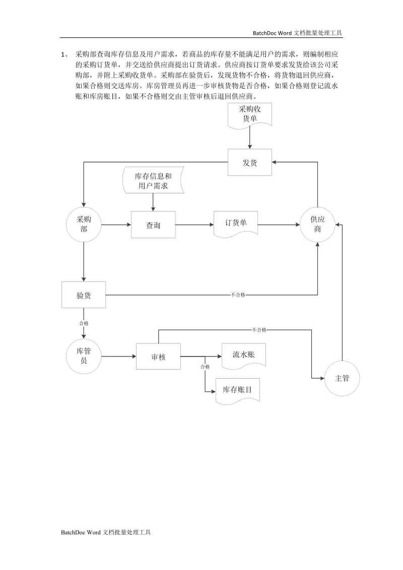 业务流程图和数据流程图_第1页