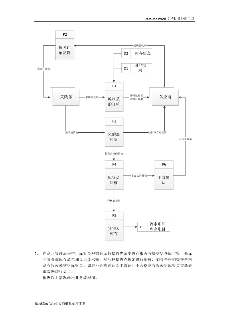 业务流程图和数据流程图_第2页