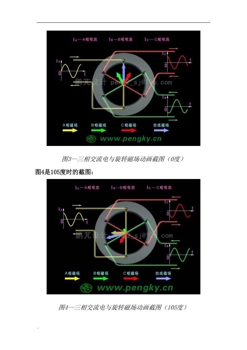 三相交流电产生的旋转磁场_第3页