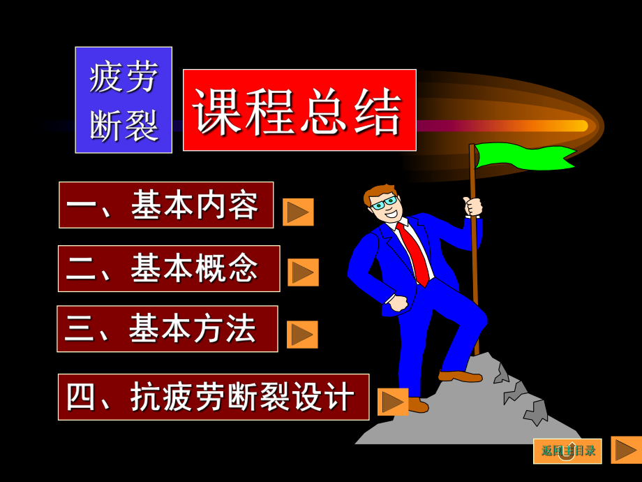 疲劳与断裂课程总结.ppt_第1页