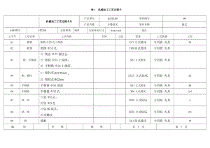 CA6140車(chē)床撥叉[831007] 加工工藝及中間銑斷夾具設(shè)計(jì)-銑4mm槽[版本3]【KCSJ-09 合鑄銑開(kāi)撥叉】帶圖紙