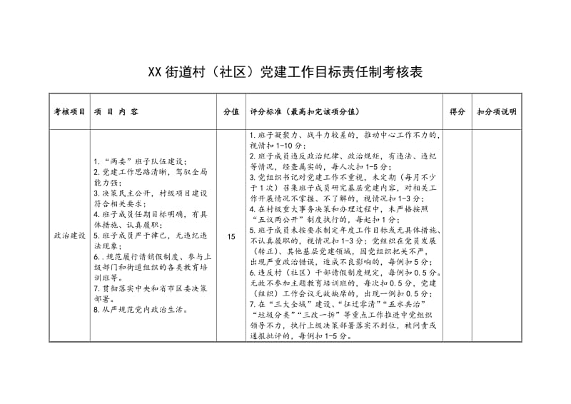 XX街道村（社區(qū)）黨建工作目標責任制考核表_第1頁