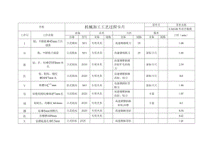 CA6140車(chē)床手柄座[831015] 工藝和鉆φ10孔夾具設(shè)計(jì)帶圖紙