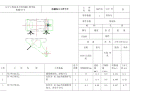 K032-尾座體 工藝和鉆φ17孔夾具設(shè)計帶圖紙