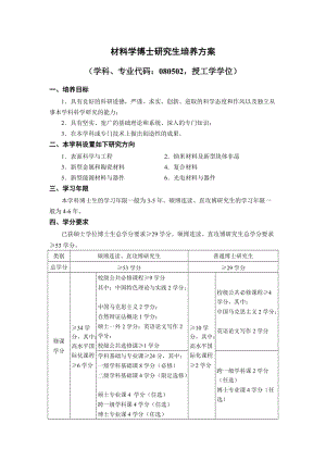 材料學(xué)博士研究生培養(yǎng)方案.doc