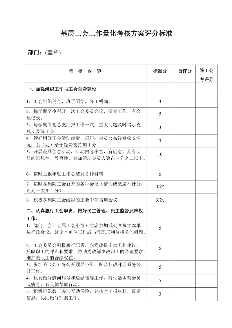 基层工会工作量化考核方案评分标准.doc_第1页