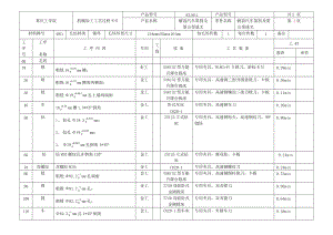 CA10B解放牌汽車第四速及第五速變速叉加工工藝及銑叉口的兩端面夾具設(shè)計(jì)[保證尺寸8mm]帶圖紙