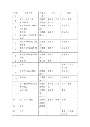 杠桿（二）加工工藝及鉆φ10孔夾具設(shè)計(jì)[版本2】帶圖紙