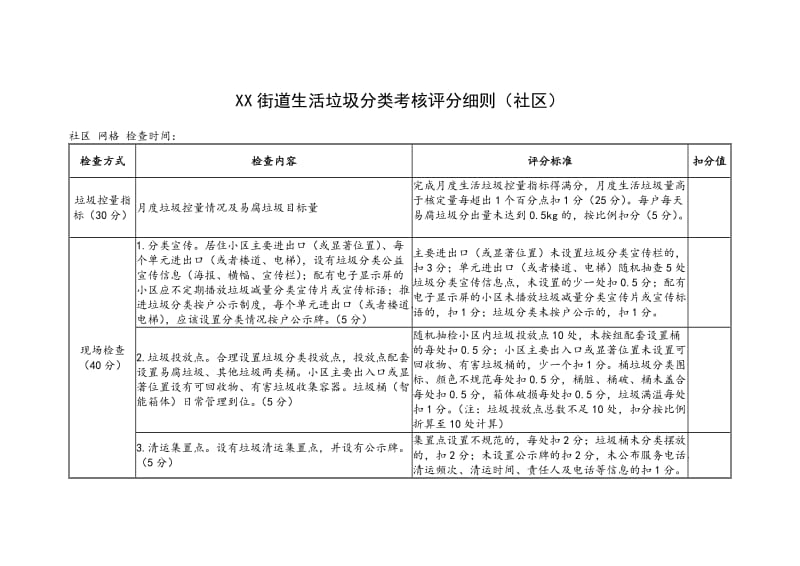 XX街道生活垃圾分類(lèi)考核評(píng)分細(xì)則（社區(qū)、村、辦公場(chǎng)所）_第1頁(yè)