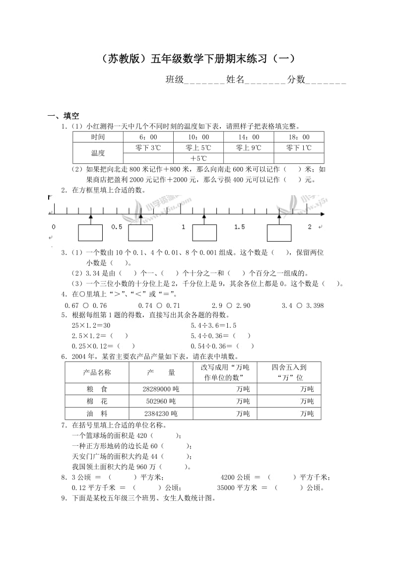 xx年春季小學(xué)五年級(jí)蘇教版版下學(xué)期期末試卷_第1頁(yè)