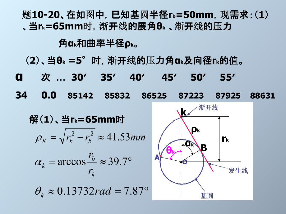 中南大學(xué) 機(jī)械原理 習(xí)題 (6)_第1頁