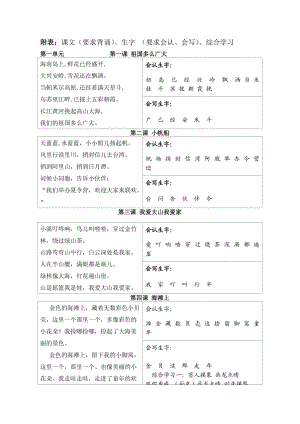 冀教版-一年級(jí)下冊(cè)語文生字表