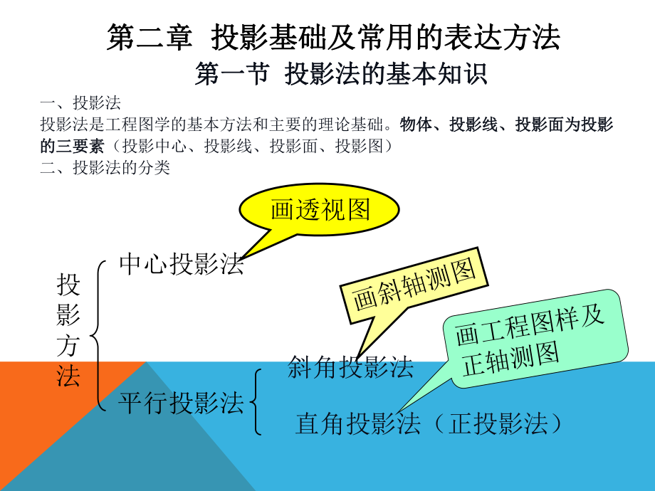 化工制图2-投影基础_第1页