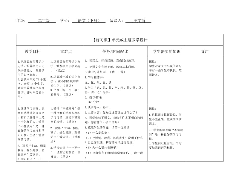 二年級(jí)下冊(cè)第一單元主題單元：好習(xí)慣_第1頁