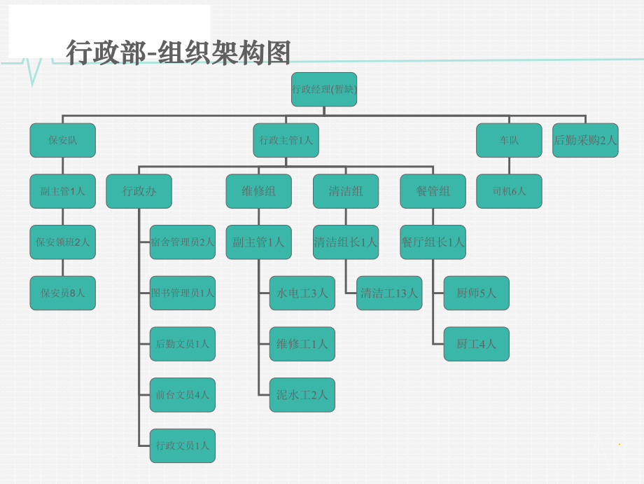 制造業(yè)公司組織結(jié)構(gòu)_第1頁