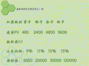 理想科技集团奖金制度