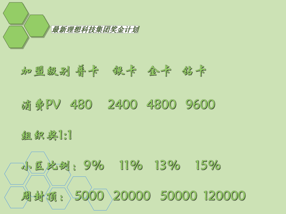 理想科技集團(tuán)獎(jiǎng)金制度_第1頁(yè)