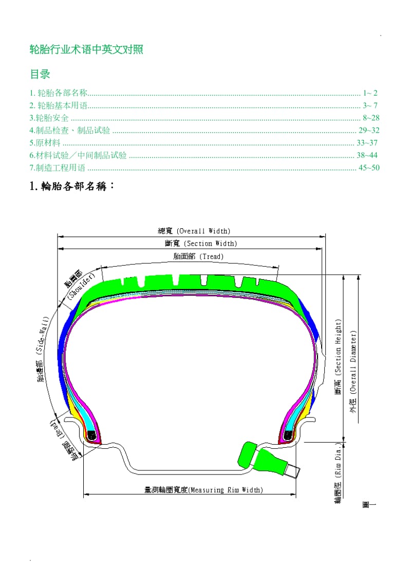 轮胎行业术语中英文对照_第1页