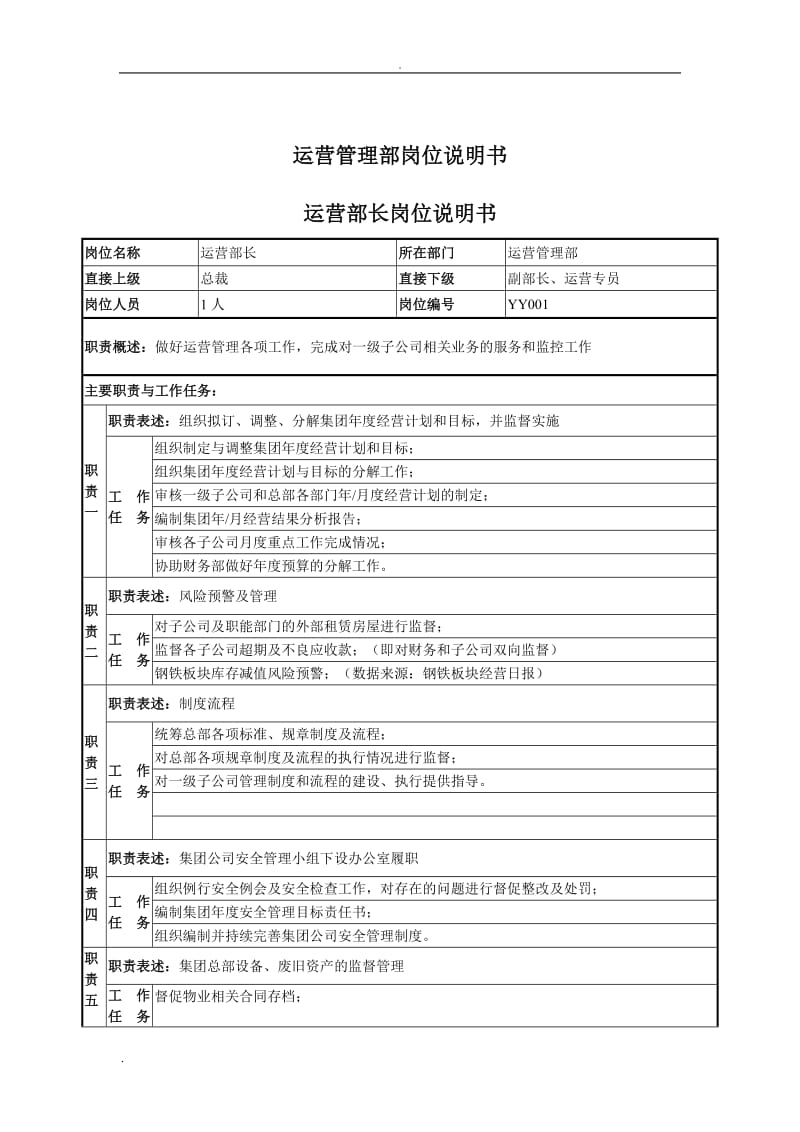 运营管理部部门职责概述及岗位说明书73937_第3页