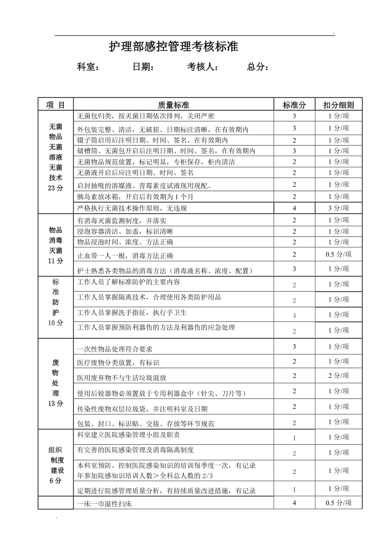 科室医院感染管理考核标准_第1页