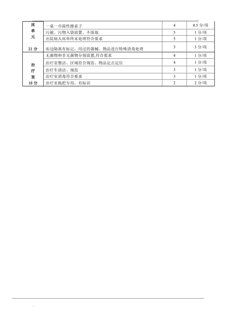 科室医院感染管理考核标准_第2页