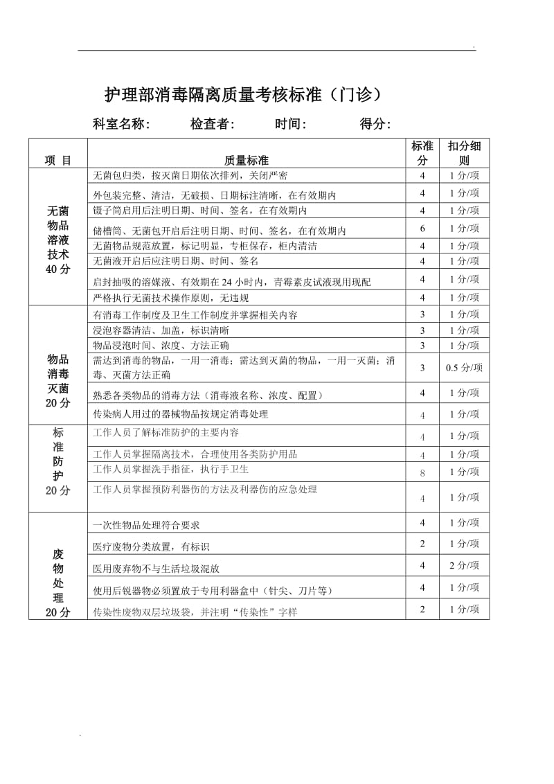 科室医院感染管理考核标准_第3页