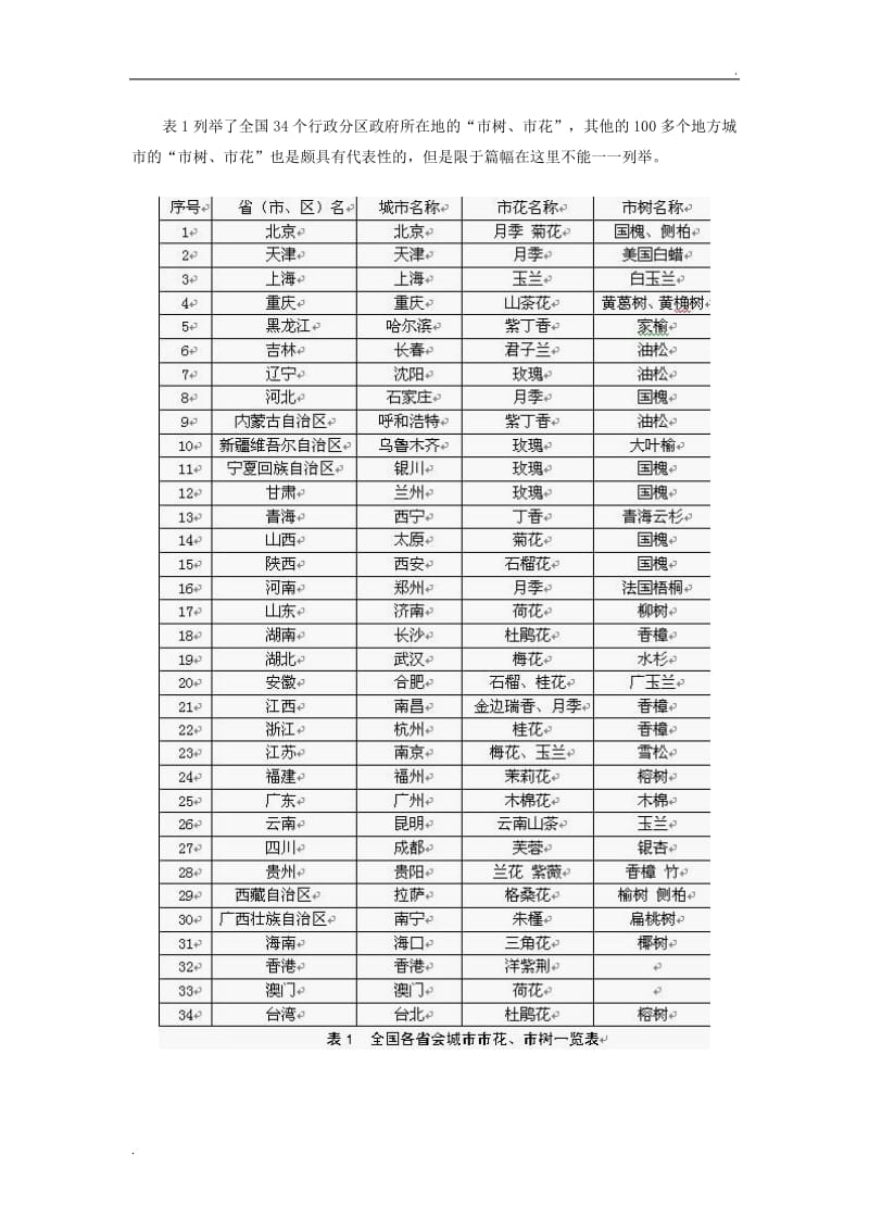 浅谈各地市花及市树的确定_第3页