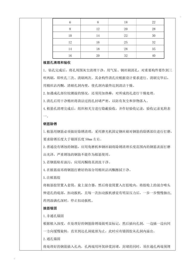 植筋技术交底_第2页