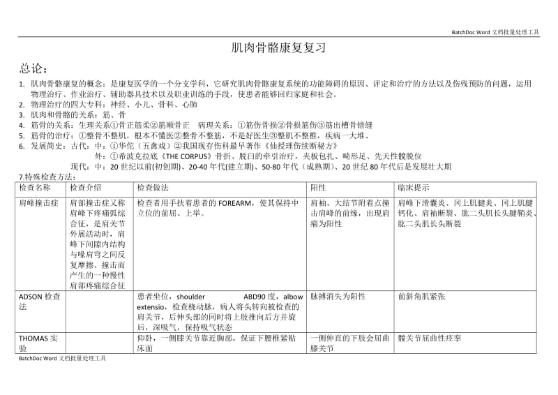 肌骨康复总结_第1页