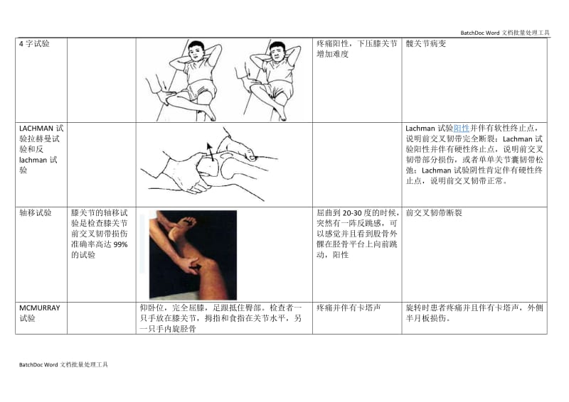 肌骨康复总结_第2页