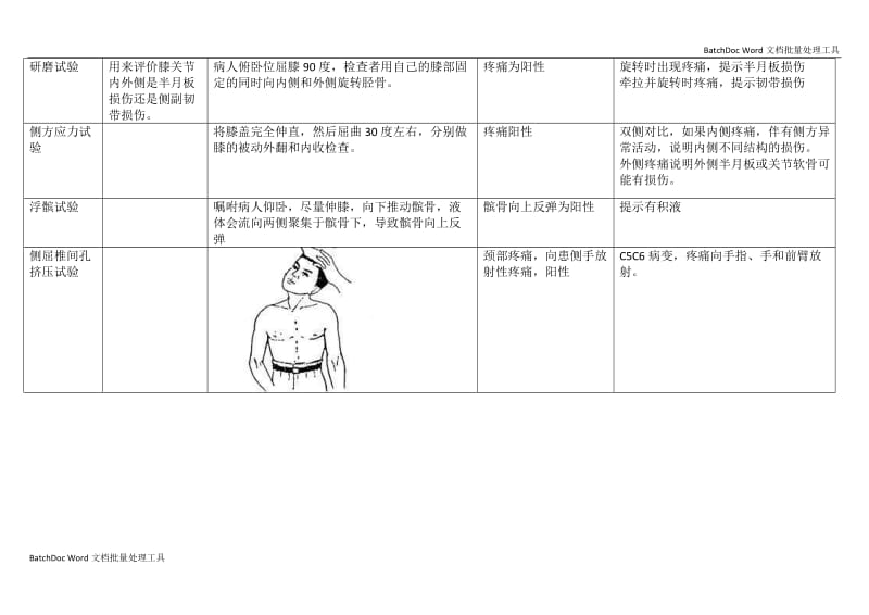 肌骨康复总结_第3页