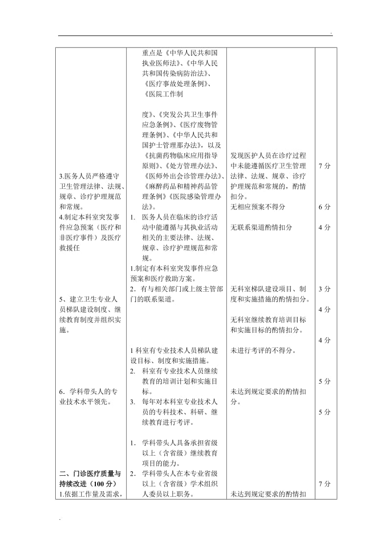 普外科医疗质量评价体系与考核标准_第2页