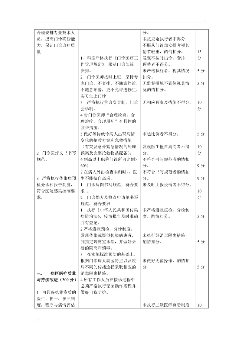 普外科医疗质量评价体系与考核标准_第3页