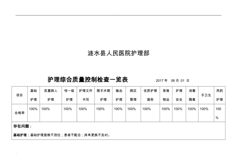 护理-质量考核标准2017年_第2页