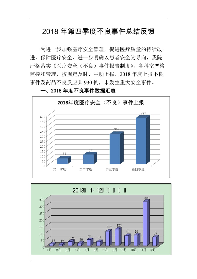 第四季度不良事件总结分析_第1页