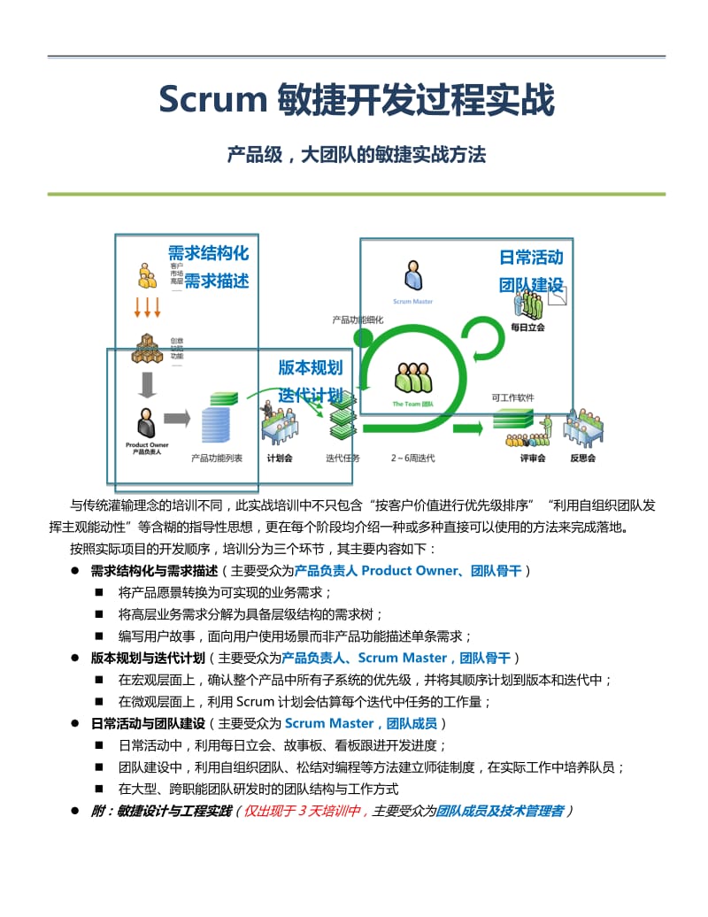 敏捷开发过程_第1页