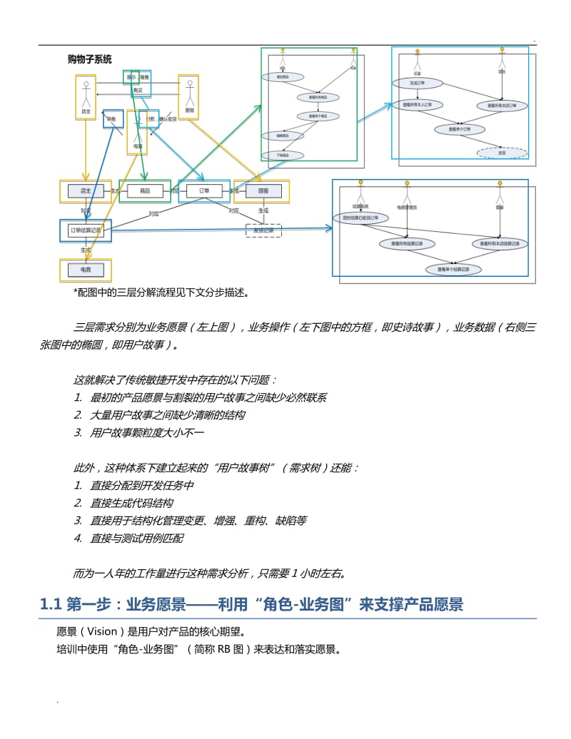 敏捷开发过程_第3页